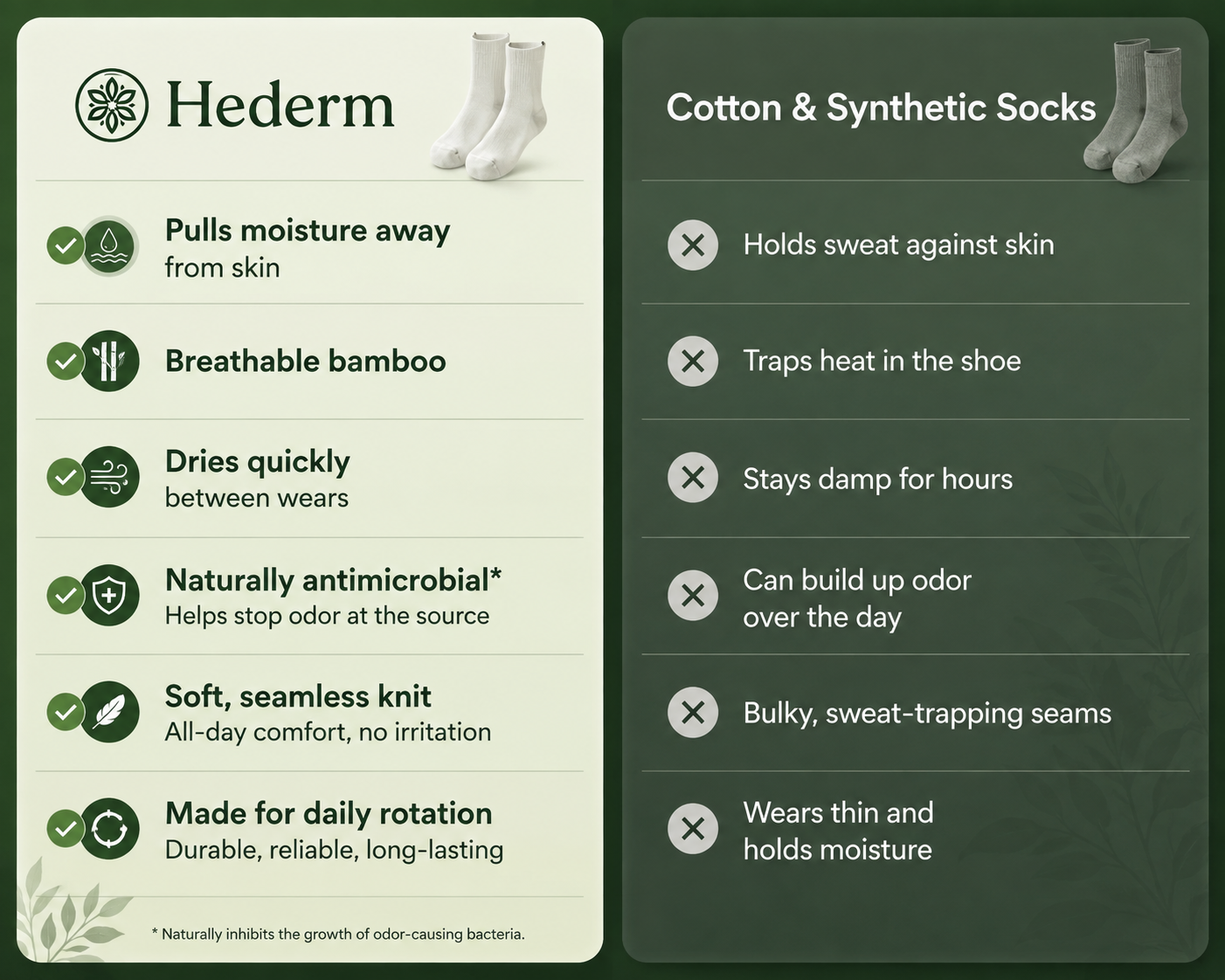 HeDerm Bamboo Socks