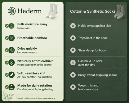 HeDerm Bamboo Socks